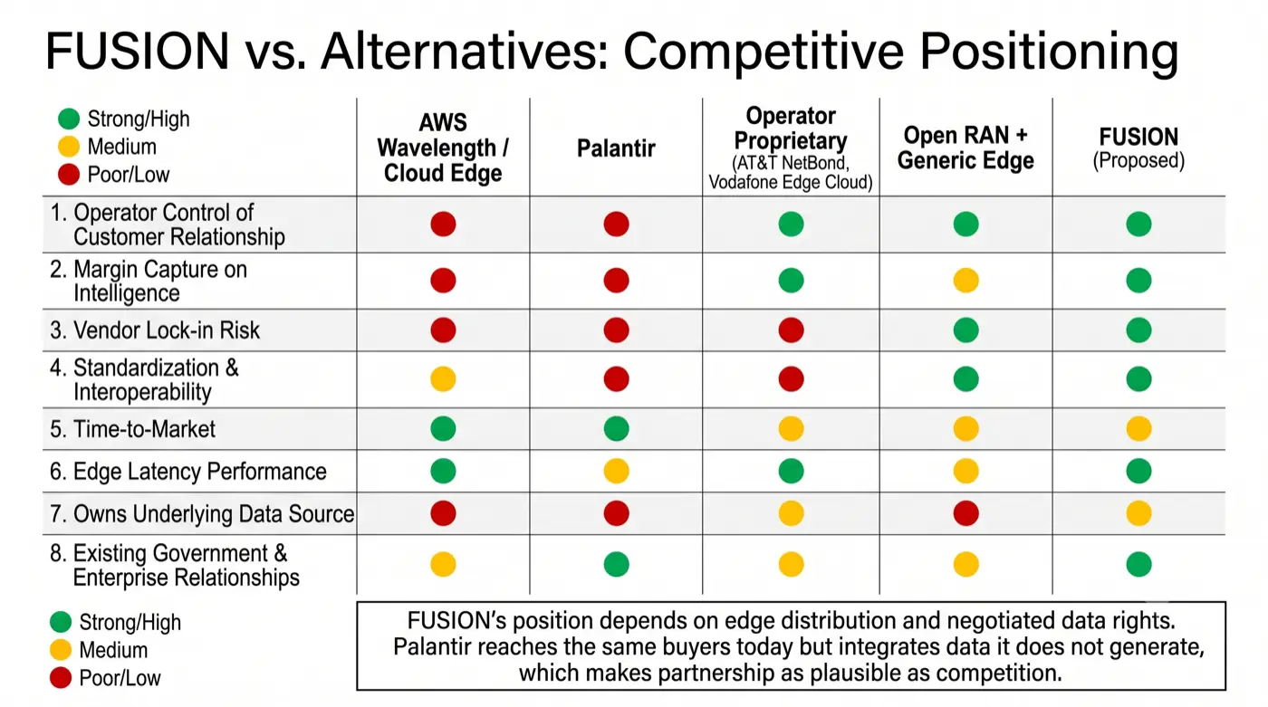 Competitive Positioning