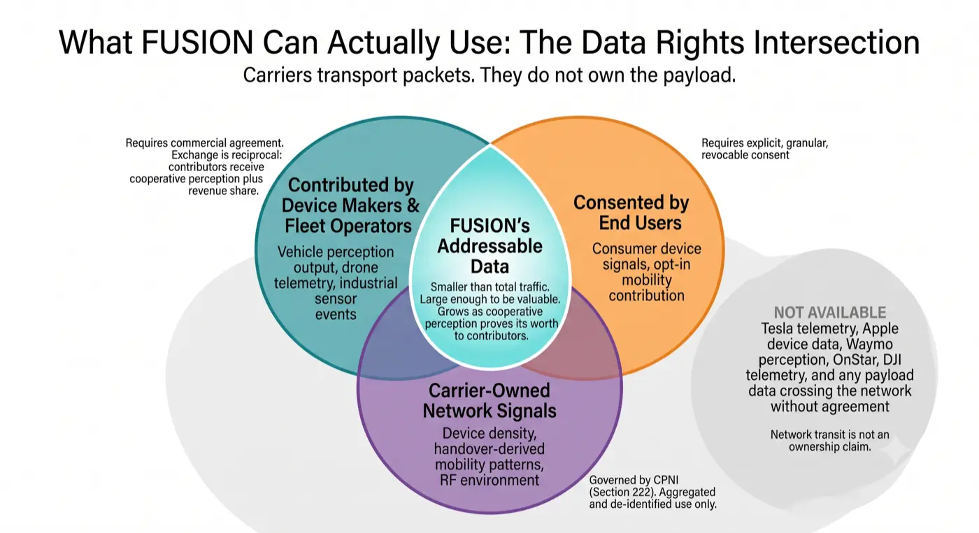 Data Rights Model