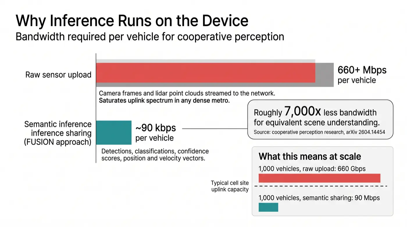 Bandwidth Comparison