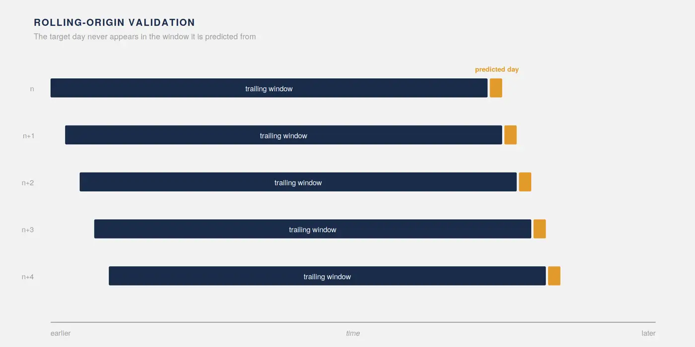 Backtest Validation